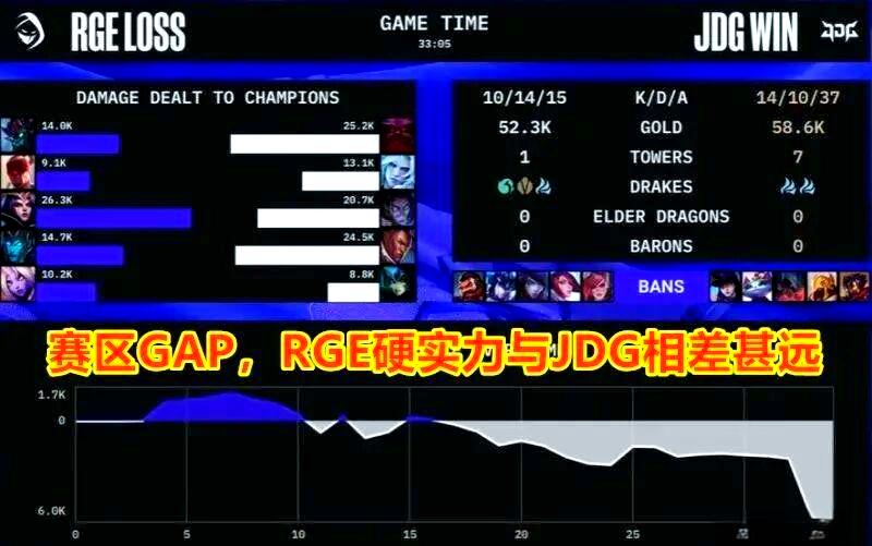 TES鏖战RGE，Bin爆发神勇